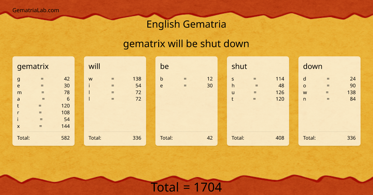 gematrix will be shut down in english Gematria